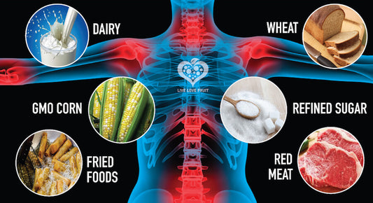 Inflammation: The Silent Killer